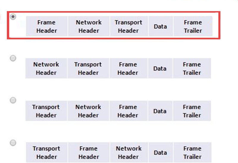 What is the correct order for PDU encapsulation