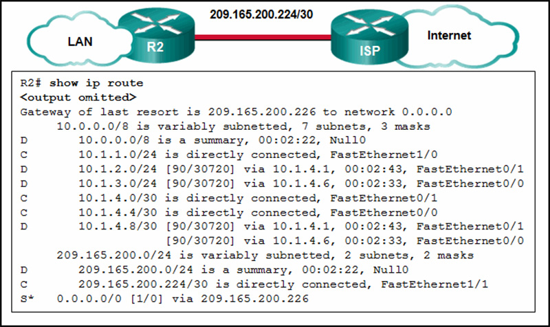 What is the effect of setting the security mode to WEP on the Linksys integrated router