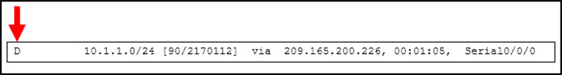 What is the purpose of the highlighted field in the line that is displayed from the show ip route command