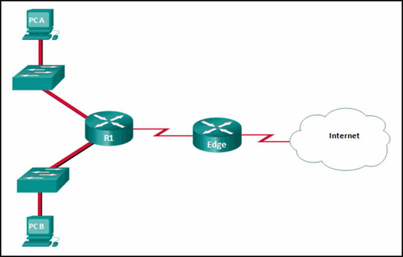 What routing solution will allow both PC A and PC B to access the Internet with the minimum amount of router CPU and network bandwidth utilization