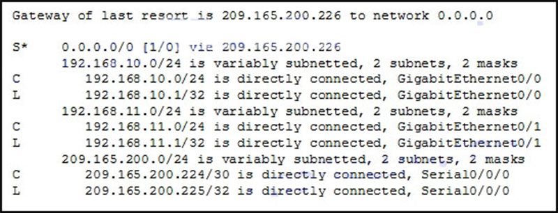 What will the router do with a packet that has a destination IP address of 19216812227