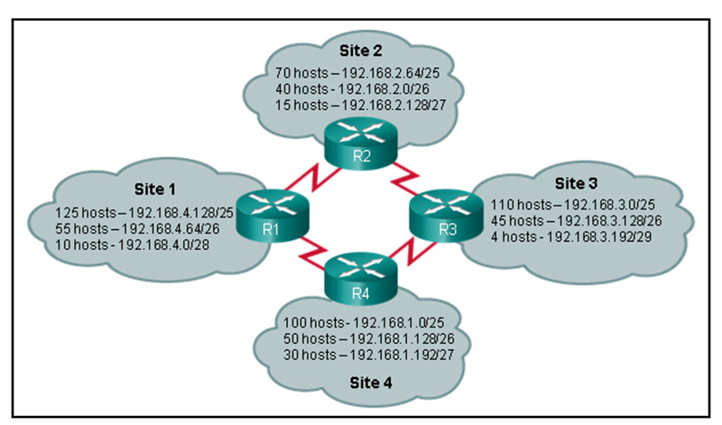 Which IP addressing scheme should be changed