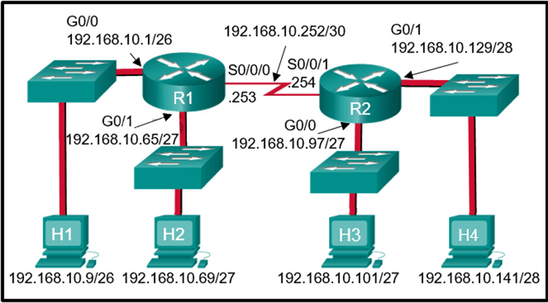 Which command would be used in a standard ACL to allow only devices on the network attached to R2 G0-0 interface