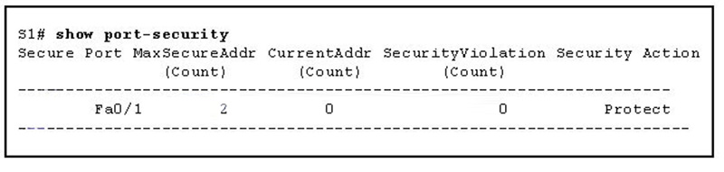 Which event will take place if there is a port security violation on switch S1 interface Fa0-1