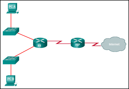 Which is the best way for PC A and PC B to successfully communicate with sites on the Internet