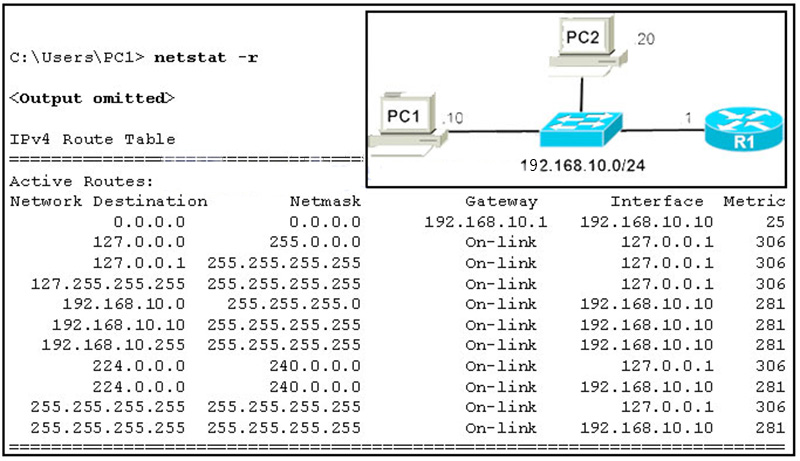 Which route from the PC1 routing table will be used to reach PC2
