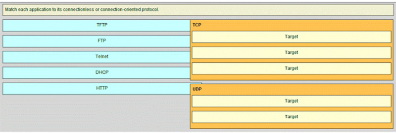 application to its connectionless or connection-oriented protocol
