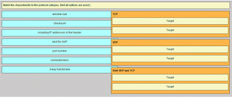 characteristic to the protocol category