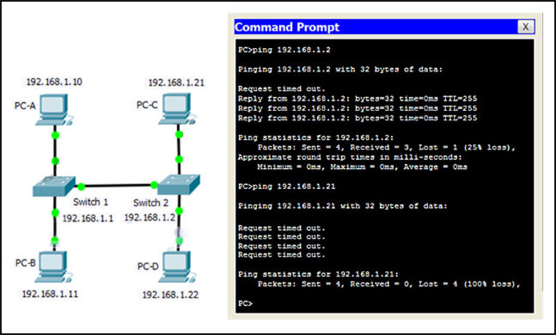 connectivity switch 2 & no connectivity PC-C