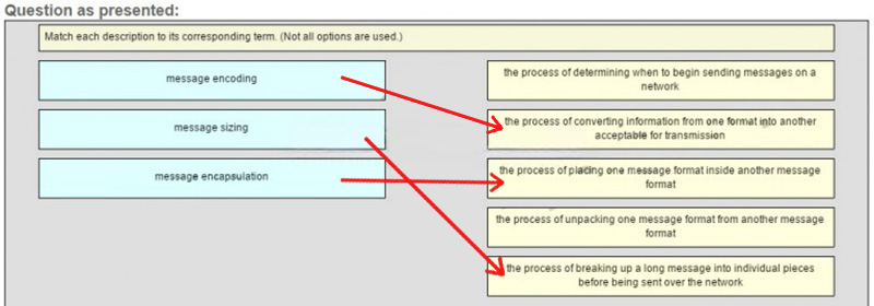 message encoding & message encapsulation & message sizing