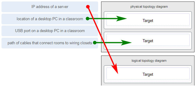 physical topology diagram vs logical topology diagram