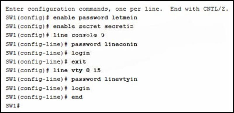 which password is needed to access user EXEC mode