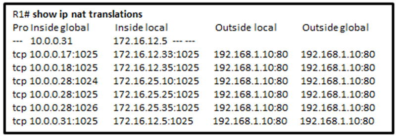 A company has an internal network of 17216250-24