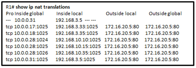 A company has an internal network of 192168100-24