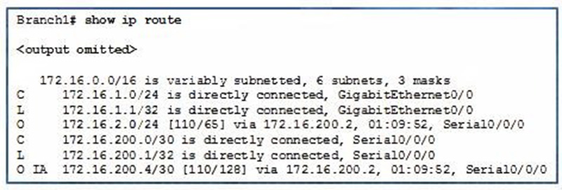 A company has migrated from single area OSPF to multiarea