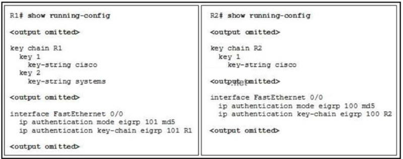 A network administrator has configured EIGRP authentication between routers R1 and R2
