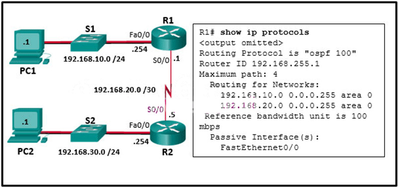 A network administrator has configured OSPFv2 on the two Cisco routers as shown