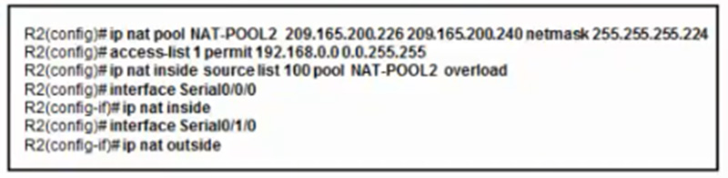 A network administrator has configured R2 for PAT