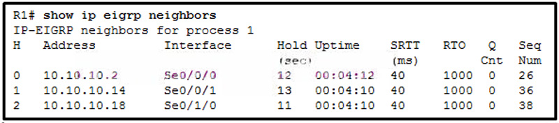A network administrator has issued the show ip eigrp neighbors command