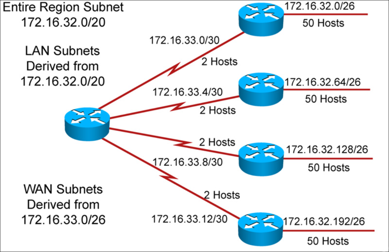 A network administrator is attempting to upgrade the IOS system image on a Cisco 2901 router