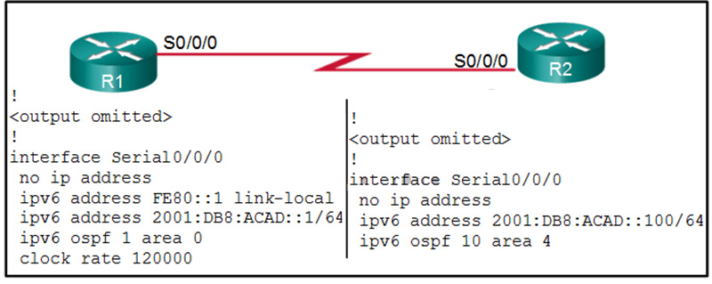 A network administrator is configuring OSPF for R1 and R2, but the adjacency cannot be established