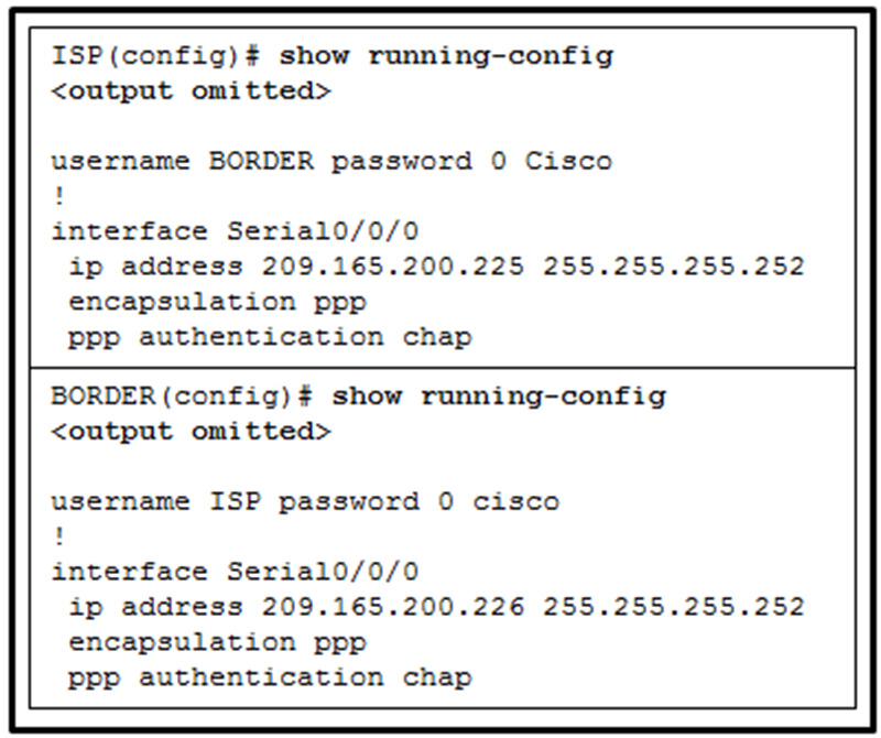 A network administrator is configuring the PPP link between the two routers