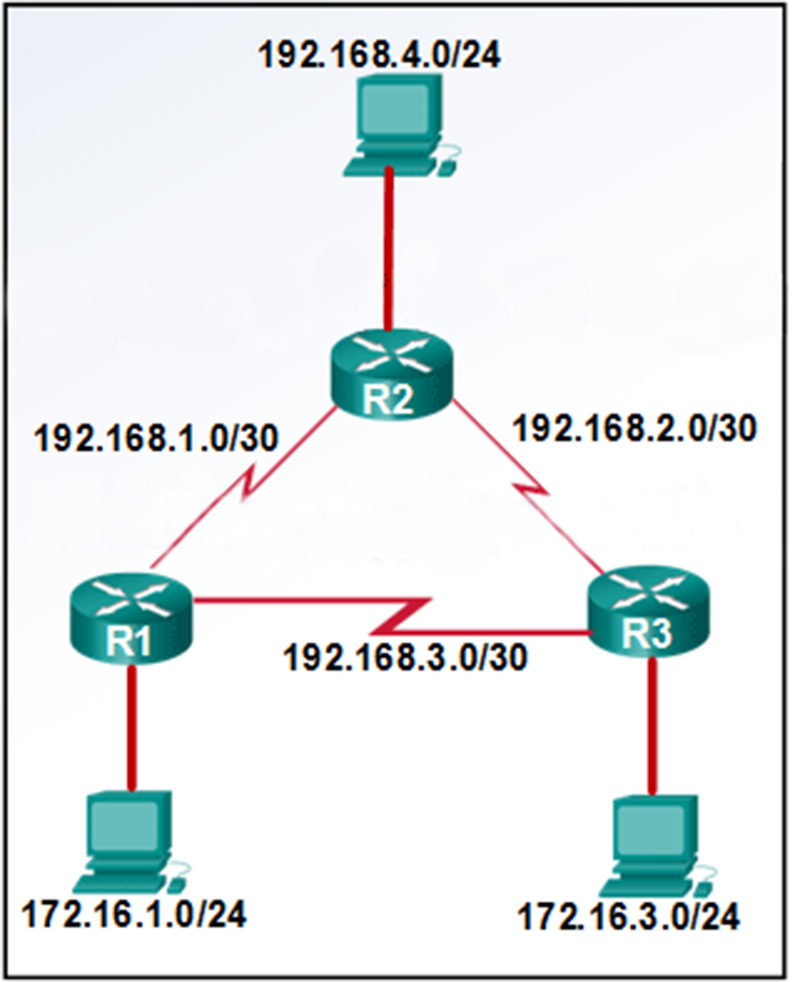 A network administrator is utilizing RIPv1 in the exhibited network topology