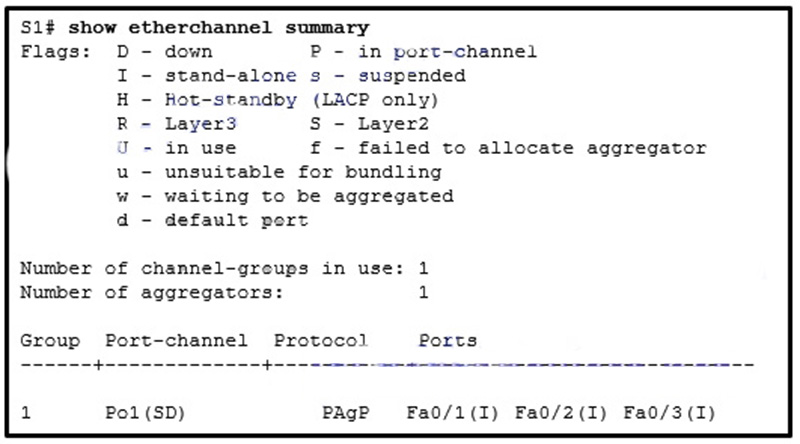 A network administrator issued the show etherchannel summary command on the switch S1
