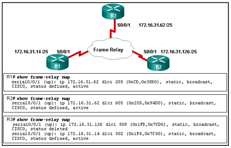 A network administrator issues the show frame-relay map command to troubleshoot the Frame Relay connection problem