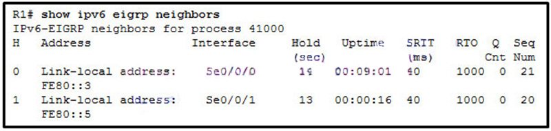 A network administrator issues the show ipv6 eigrp neighbors command