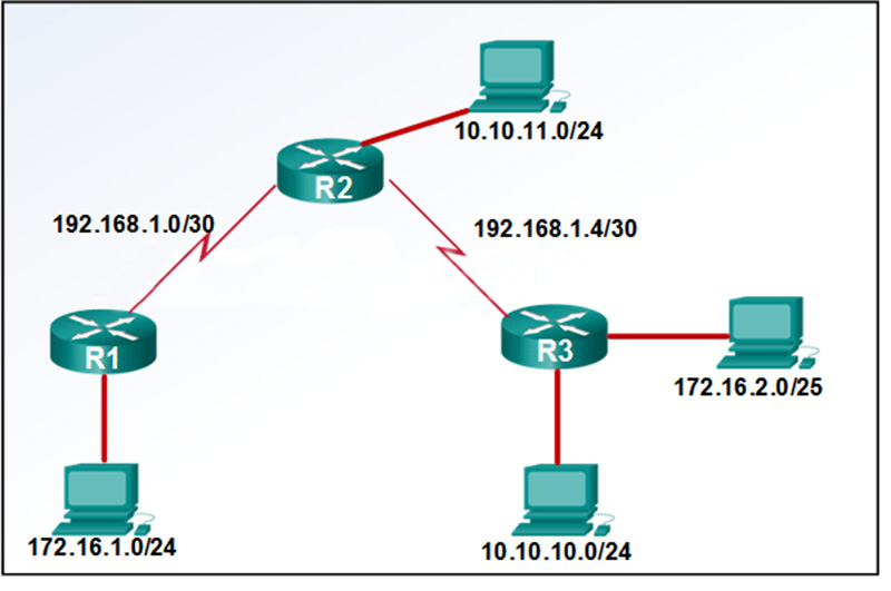 A network administrator would like to implement dynamic routing within a small network environment as shown in the exhibit