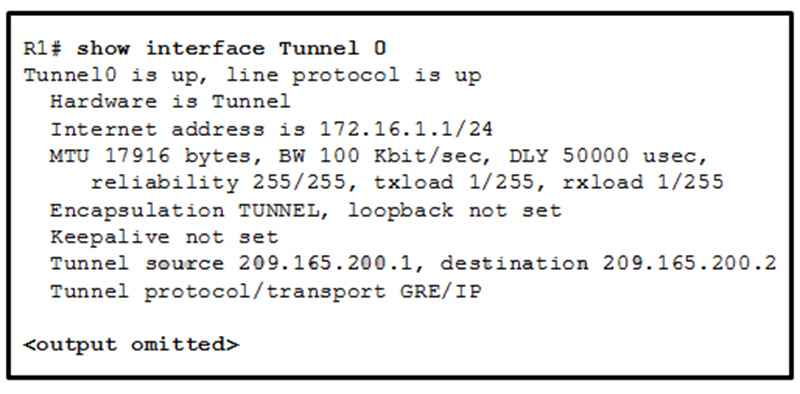 A tunnel was implemented between routers R1 and R2