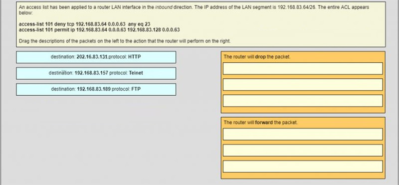 An access list has been applied to a router LAN interface in the inbound direction