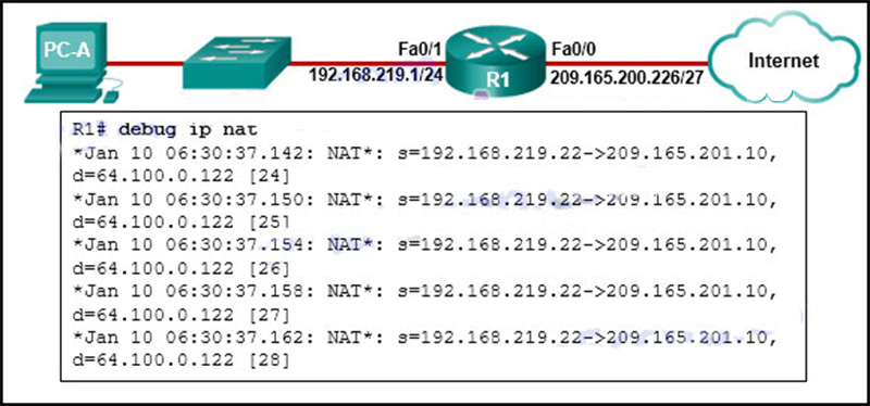 An administrator is trying to configure PAT on R1, but PC-A is unable to access the Internet