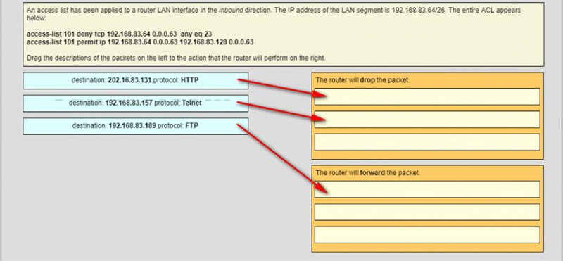 Ans of An access list has been applied to a router LAN interface in the inbound direction