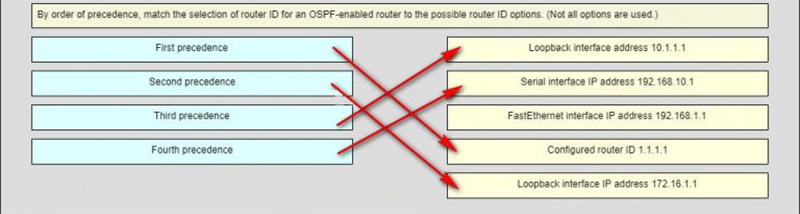 Ans of By order of precedence, match the selection of router ID for an OSPF-enabled router to the possible router ID options