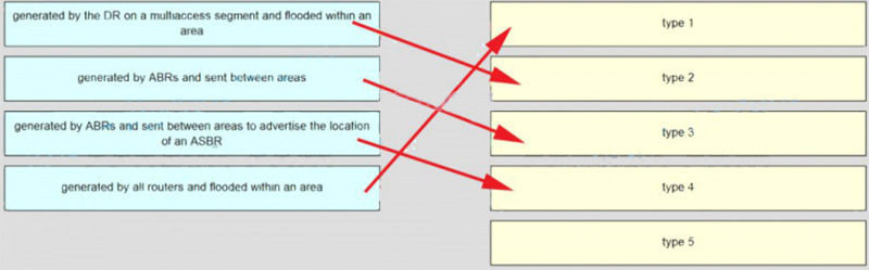 Ans of Match each description to its corresponding LSA type
