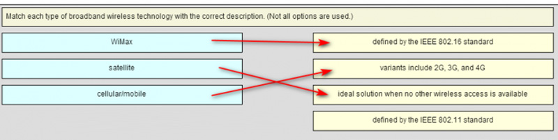 Ans of Match each type of broadband wireless technology with the correct description