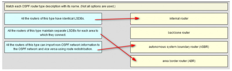 Ans of Match the OSPF router type description with its name