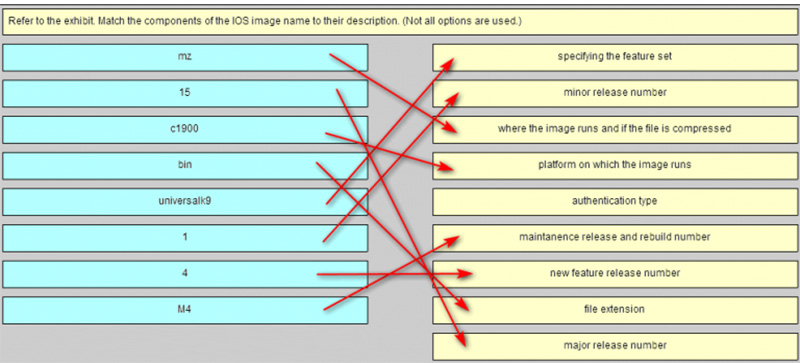 Ans of Match the components of the IOS image name to their description