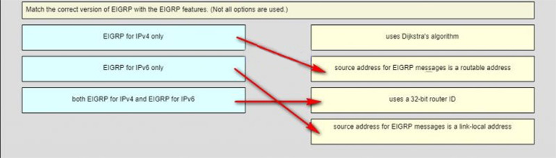 Ans of Match the correct version of EIGRP with the EIGRP features