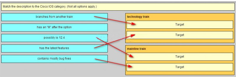 Ans of Match the description to the Cisco IOS category