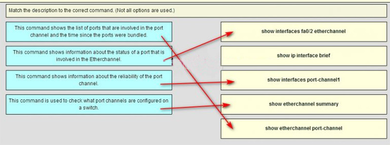 Ans of Match the description to the correct command