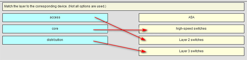 Ans of Match the layer to the corresponding device