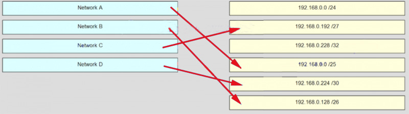 Ans of Match the network with the correct IP address and prefix that will satisfy the usable host addressing requirements for each network