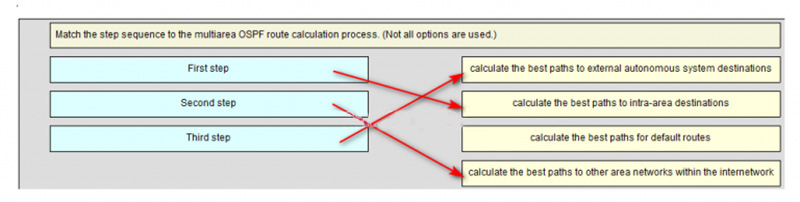 Ans of Match the step sequence to the multiarea OSPF route calculation process