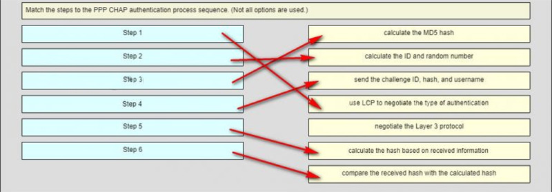 Ans of Match the steps to the PPP CHAP authentication process sequence