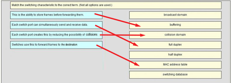 Ans of Match the switching characteristic to the correct term