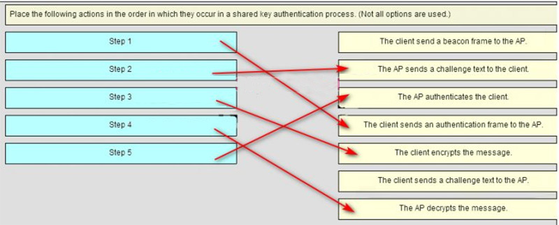 Ans of Place the following actions in the order in which they occur in a shared key authentication process