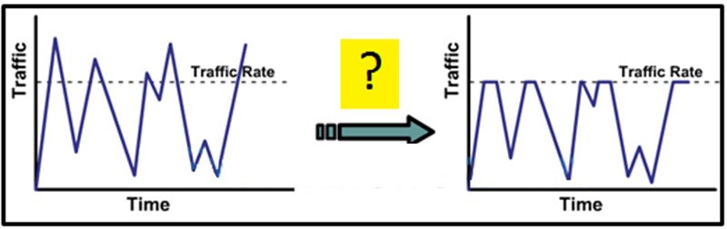 As traffic is forwarded out an egress interface with QoS treatment, which congestion avoidance technique is used